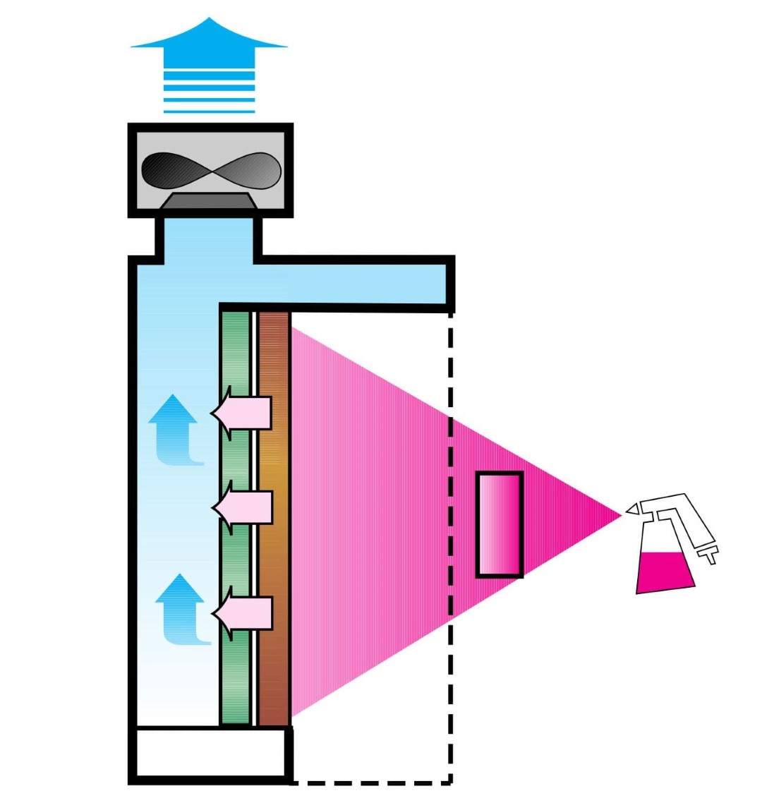 Eurodry/n B product image 2
